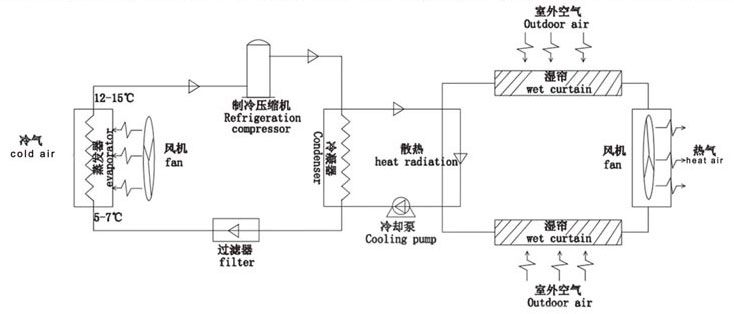 蒸發冷省電空調,工業省電空調系統圖.jpg
